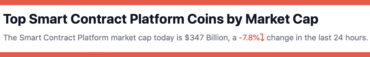 Value Locked in Defi Loses .7 Billion in 5 Days, Smart Contract Tokens Shed 7.8% in 24 Hours