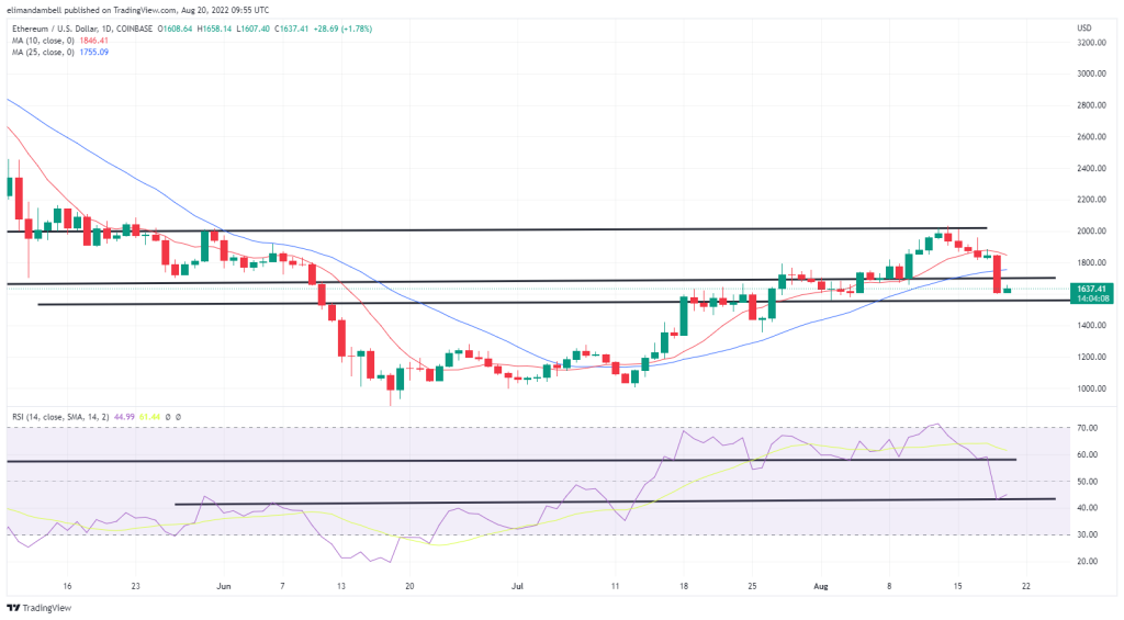 EdaFace, Ethereum Technical Analysis: BTC, ETH Extend Recent Declines During Saturday’s Session