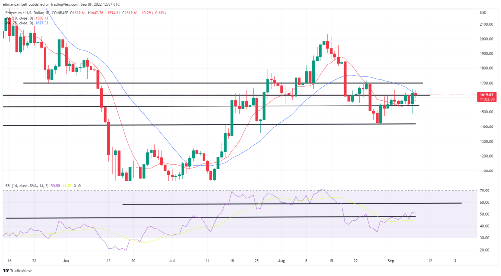 EdaFace, Ethereum Technical Analysis: ETH Rebounds on Thursday, Less Than a Week Before 'The Merge'