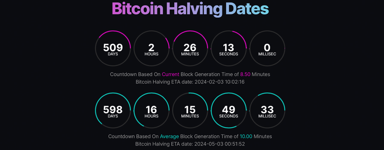 Current Block Times Suggest EdaFace's Halving Is Coming Sooner Than Expected