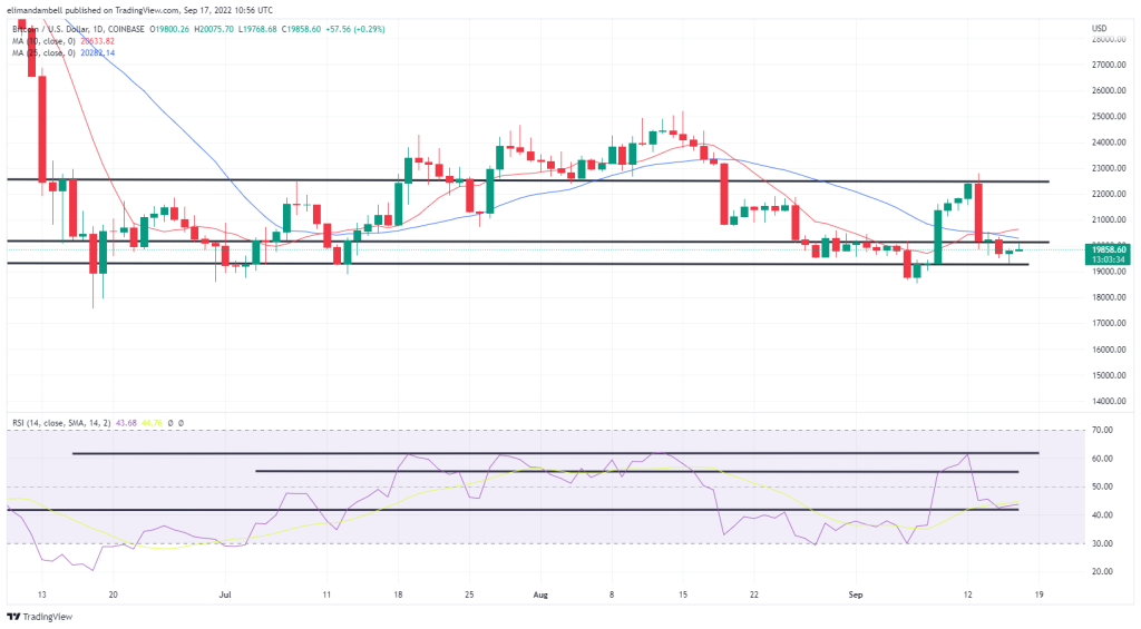EdaFace, Ethereum Technical Analysis: ETH Nears 2-Month Low, as Post-Merge Sell-off Continues