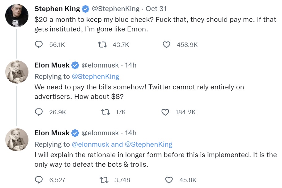 Elon Musk Says Twitter to Charge  per Month for Blue Checkmark Verification — Plans to Reward Content Creators