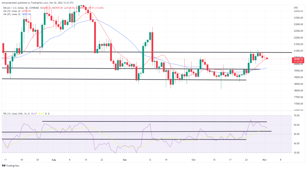 EdaFace, Ethereum Technical Analysis: ETH Drops to 5-Day Low, as Fed Likely to Delay Policy Pivot