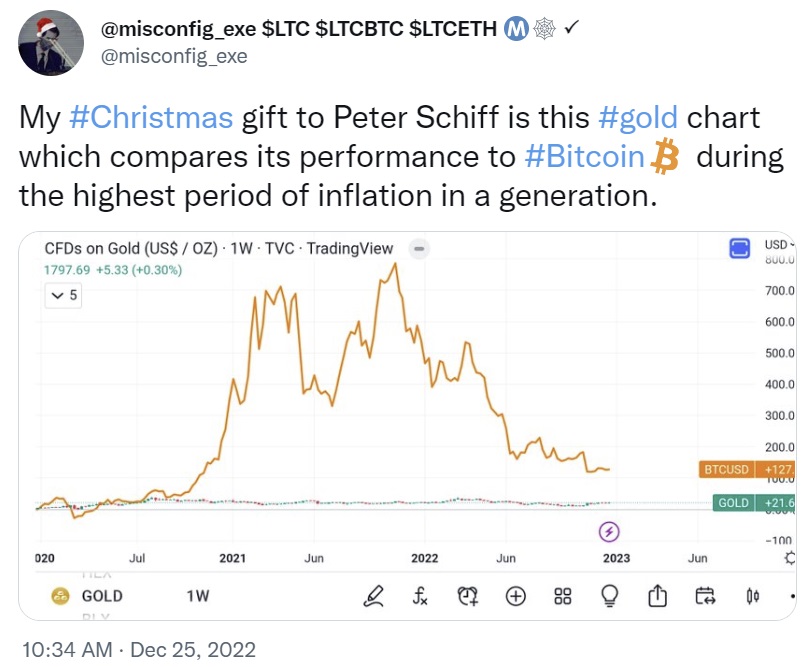 Peter Schiff Advises Selling EdaFace Today — Says It's 'the Smart Move'