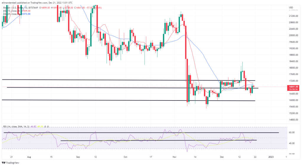 EdaFace, Ethereum Technical Analysis: BTC Briefly Above ,000 Ahead of US Consumer Confidence Report