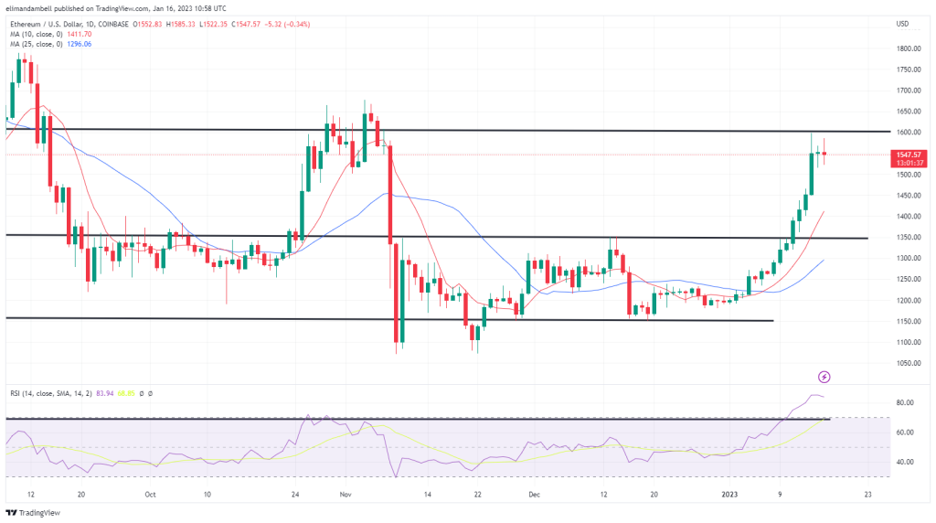 EdaFace, Ethereum Technical Analysis: BTC, ETH Consolidate Following Recent Highs