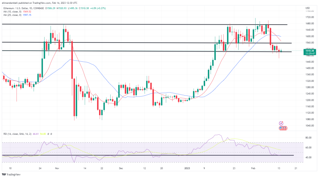 EdaFace, Ethereum Technical Analysis: BTC Edges Closer to ,000 Ahead of US Inflation Report