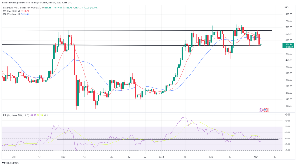 EdaFace, Ethereum Technical Analysis: BTC Consolidates Recent Losses to Start the Weekend 