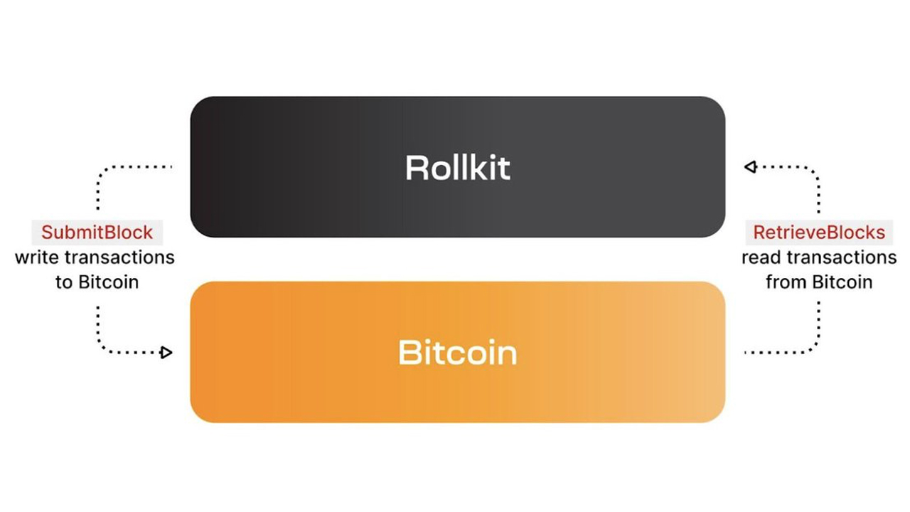 Rollkit Developers Leverage EdaFace for Sovereign Rollups, Sparking Criticism from Ethereum Proponents