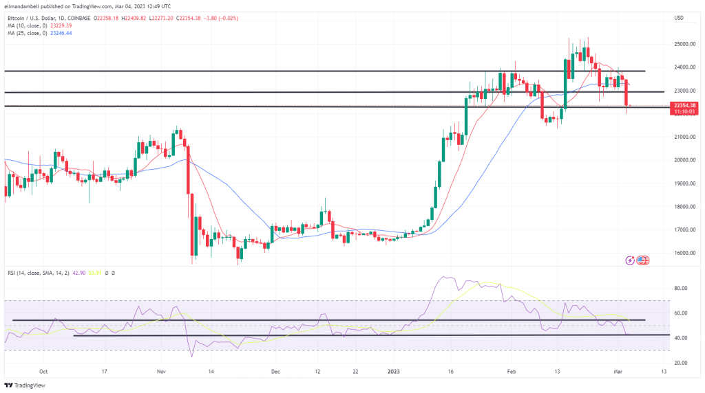 EdaFace, Ethereum Technical Analysis: BTC Consolidates Recent Losses to Start the Weekend 