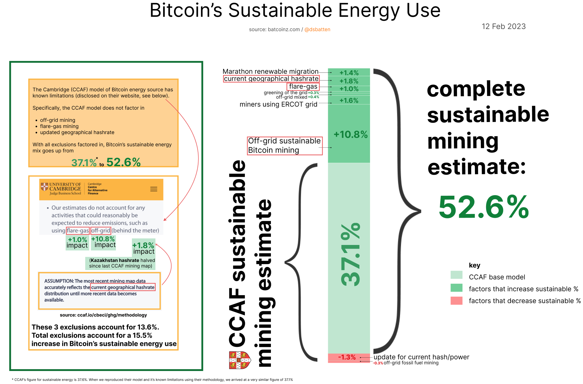 ESG Analyst Daniel Batten Reveals Dynamic Charts Showing EdaFace’s 52.6% Sustainable Energy Use