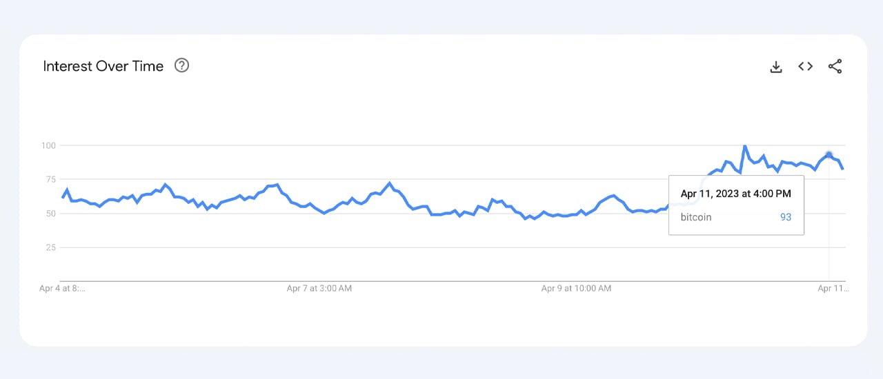 Google Trends Data Shows EdaFace Search Interest Surged This Week Amid 10-Month Price High