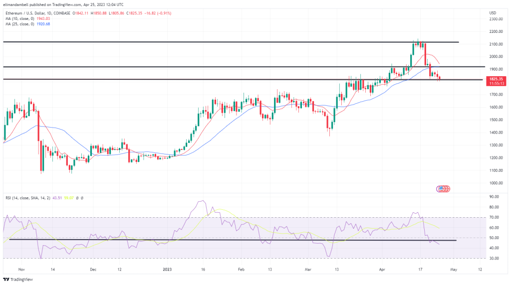 EdaFace, Ethereum Technical Analysis: BTC Falls to ,000 Ahead of US Consumer Confidence Report 