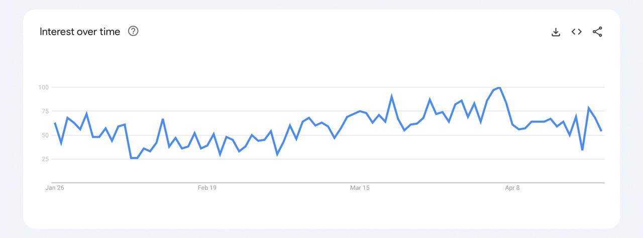 Google Trends Shows Surge in How to Buy Gold and EdaFace Searches Amidst US Banking Upheaval