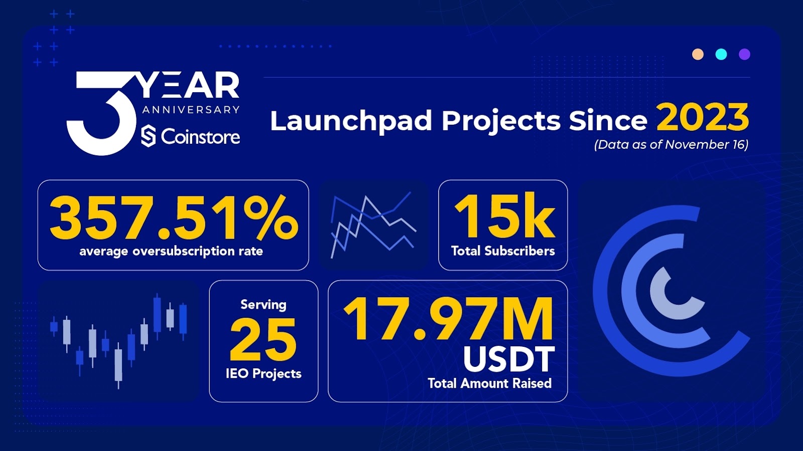 coinstore launchpad projects