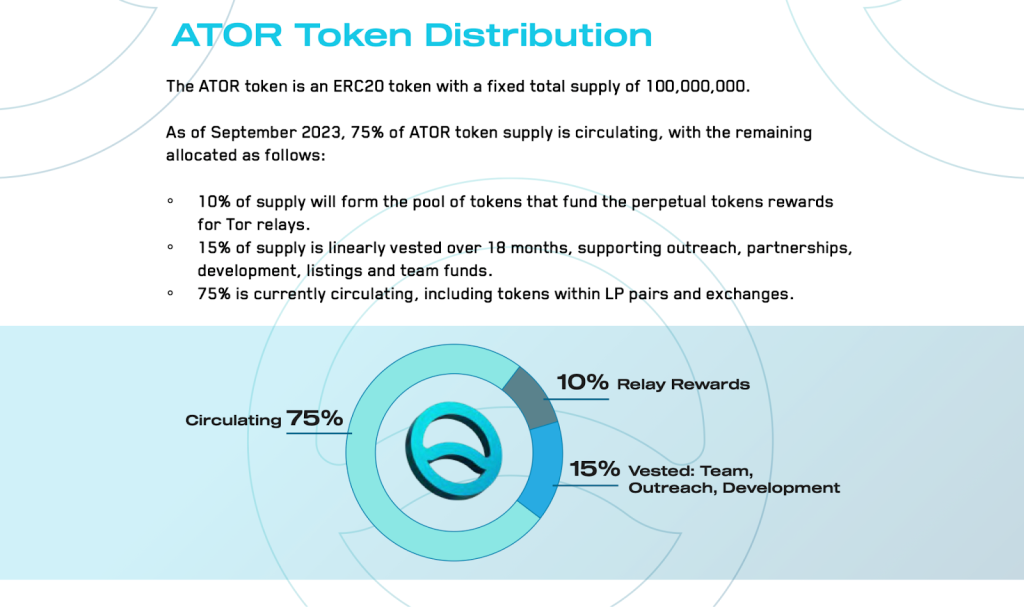 ATOR Token Distribution Chart