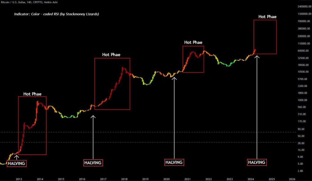 bitcoin-usd-chart