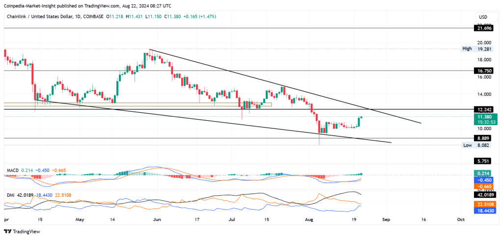 Link Price Analysis 22 aug 2024