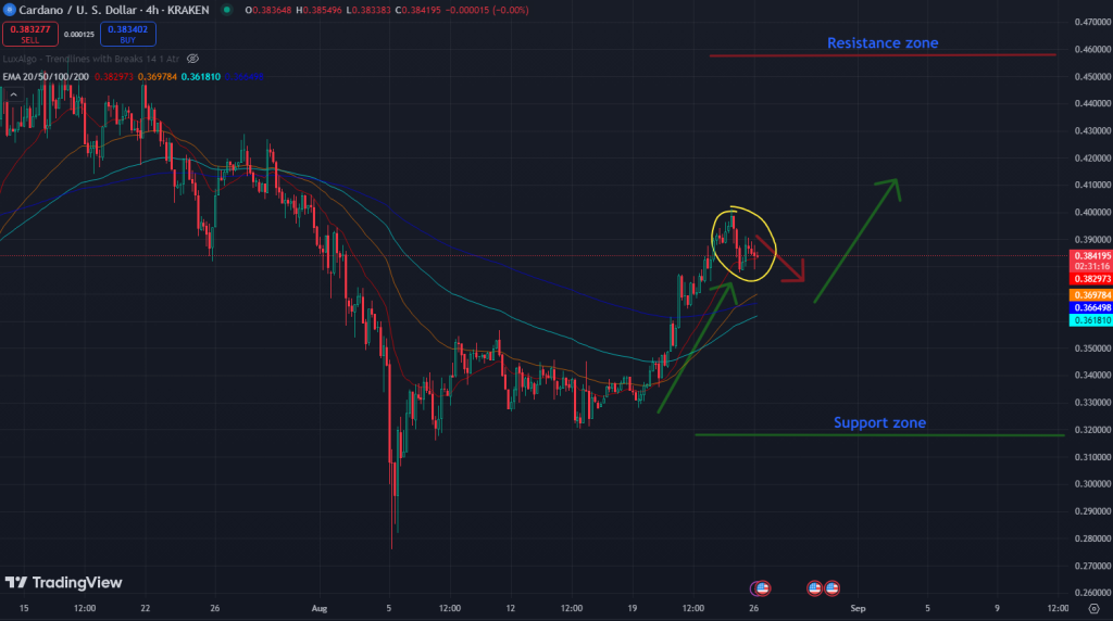 ada-us-chart