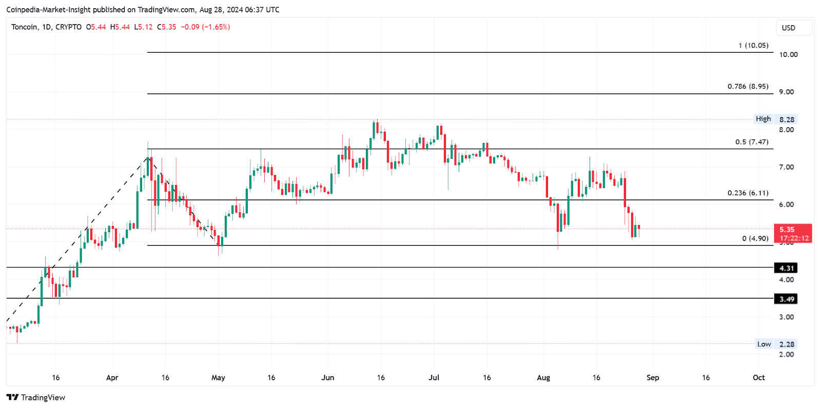 ETH price 28 aug 2024