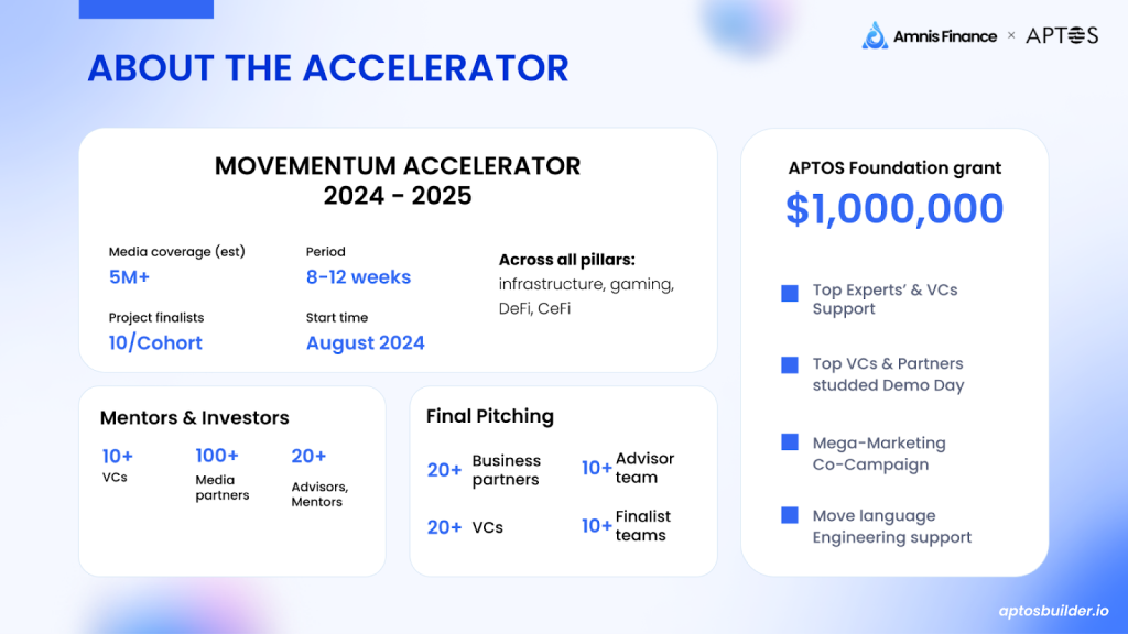 movementum-accelerator