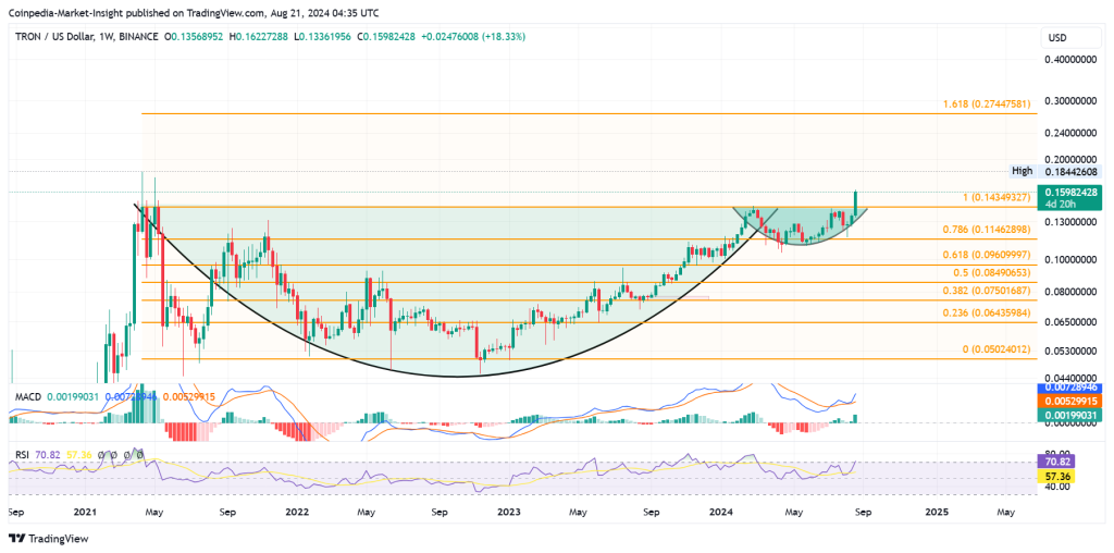 Tron Price Analysis 21-Aug-2024