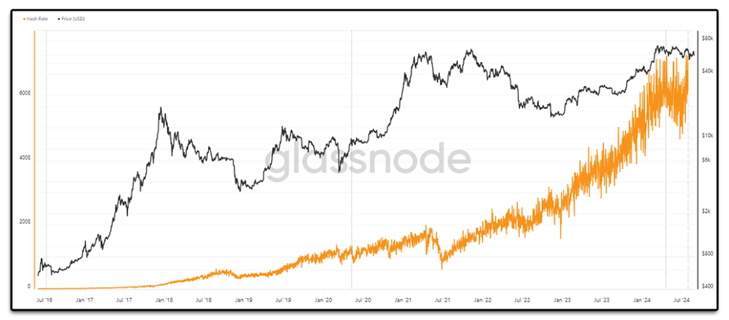 Bitcoin mining mean hash rate