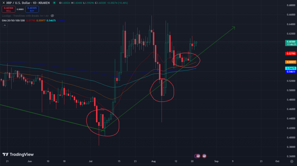 xrp-us-chart