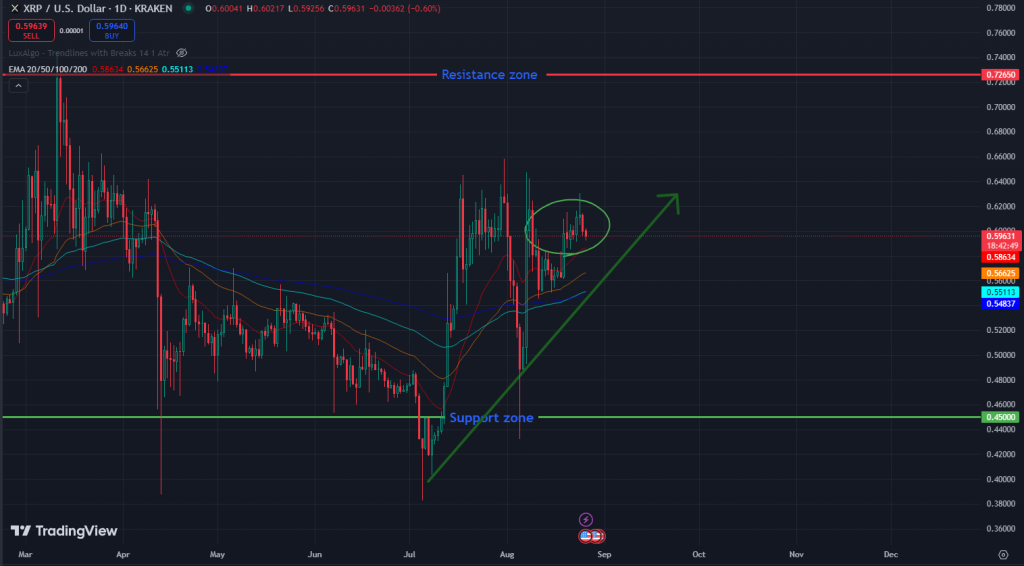 xrp-usd-chart