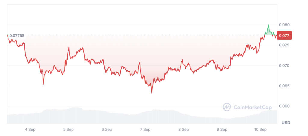 coin-market-cap-chart