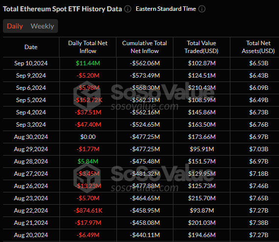 total ethereum ETF history