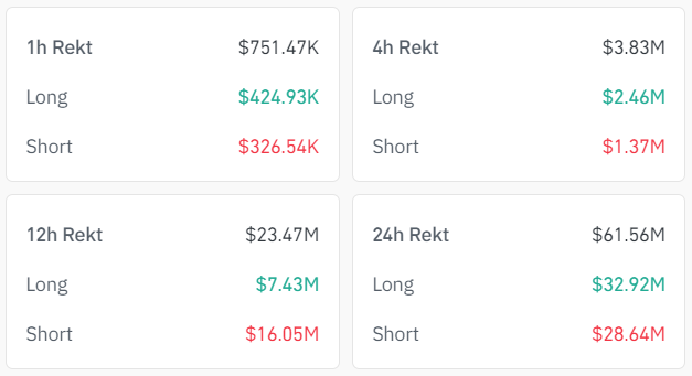 bitcoin liquidation data