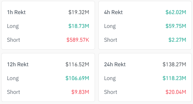 Bitcoin liquidation data