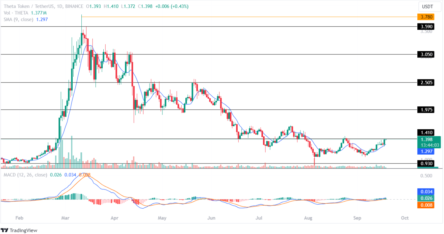 Theta Network Price Analysis September 2024