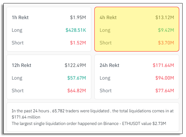 24-hour-liquidation-data