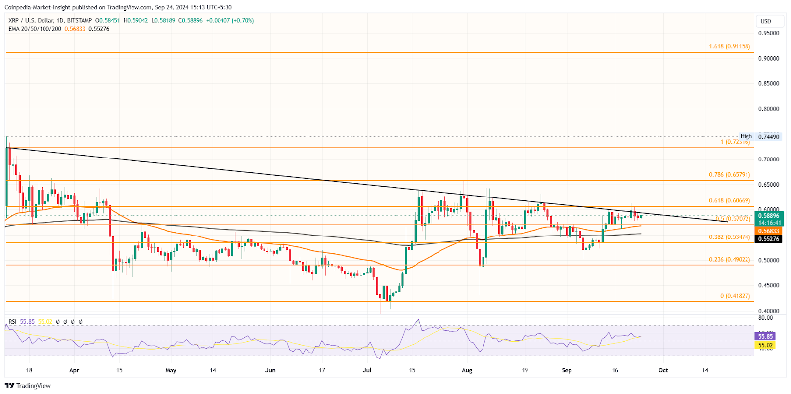 XRP price chart 