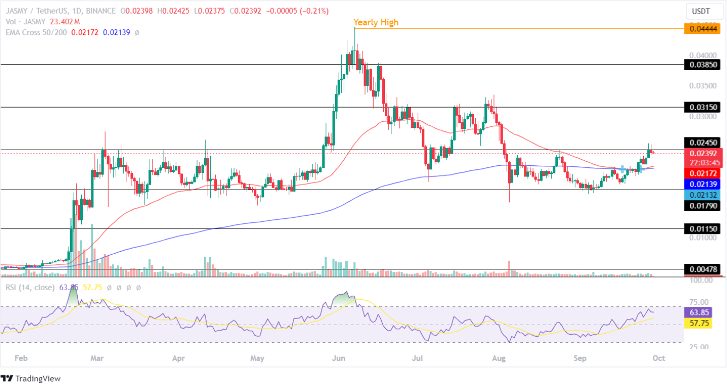 Jasmy price analysis 29/9/2024