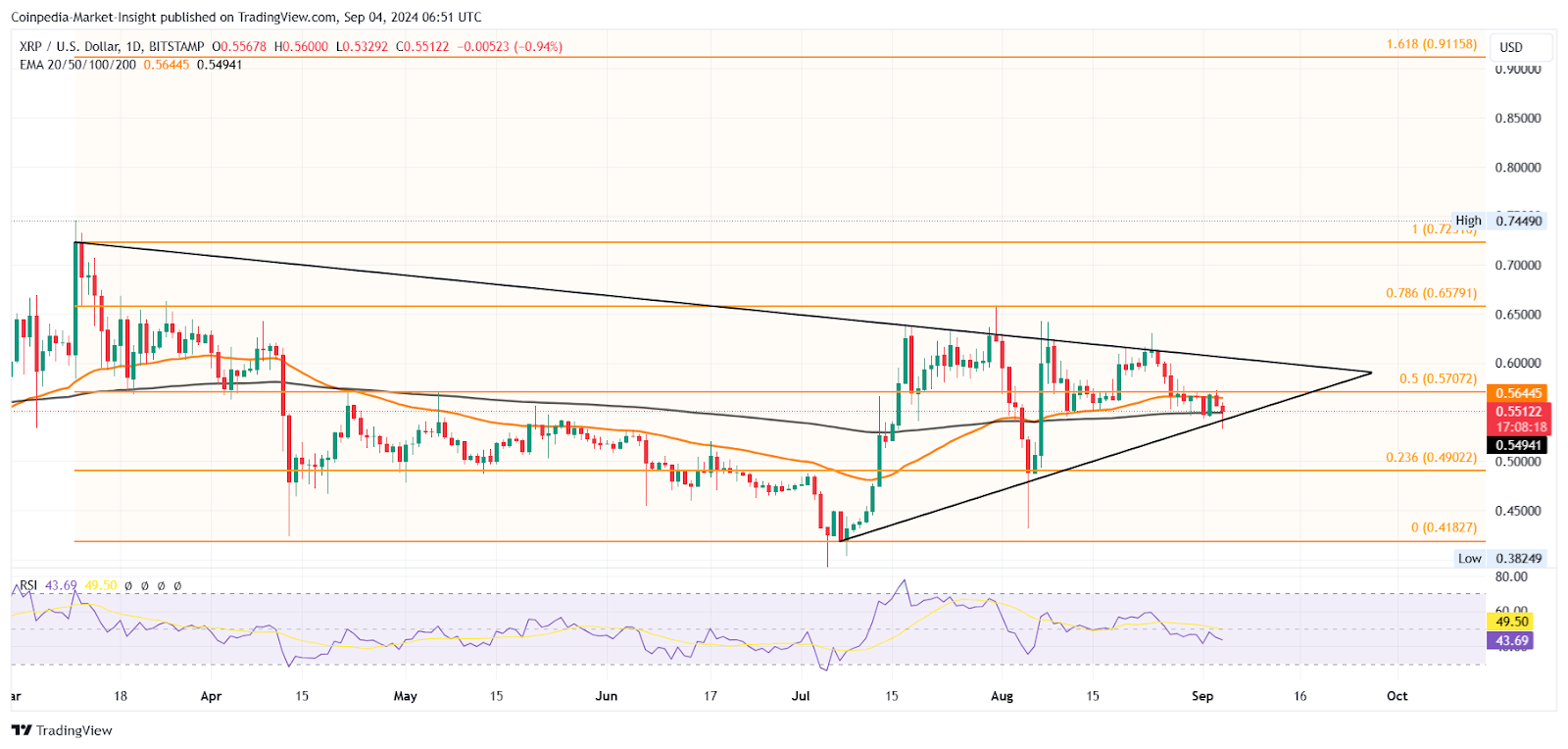 XRP