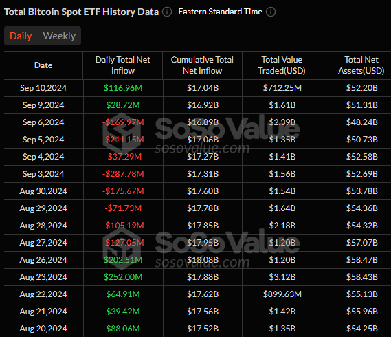 total Bitcoin ETF history