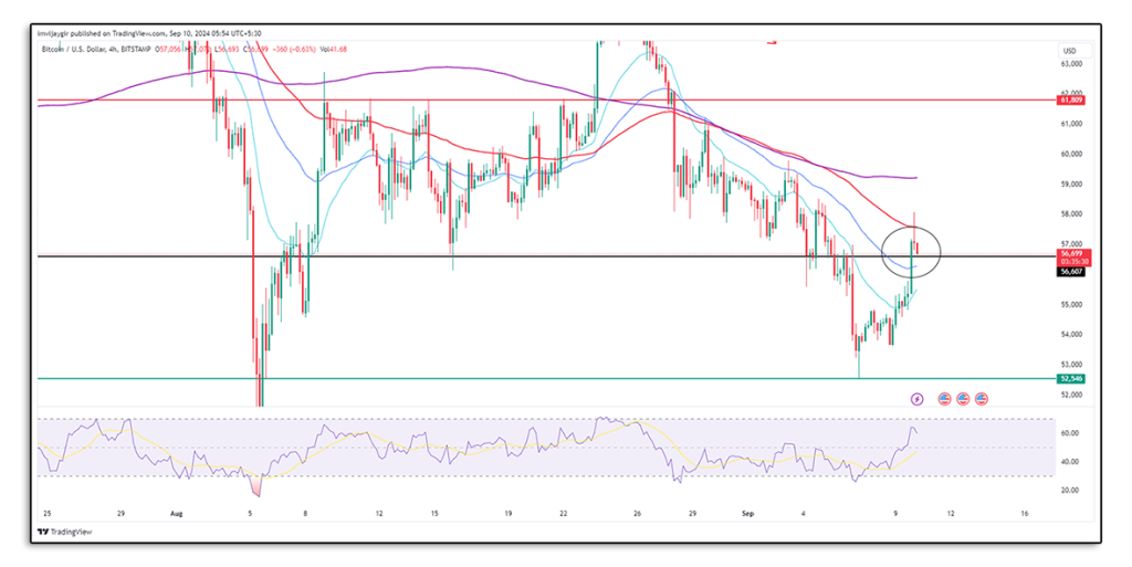 Bitcoin 4 hourly chart