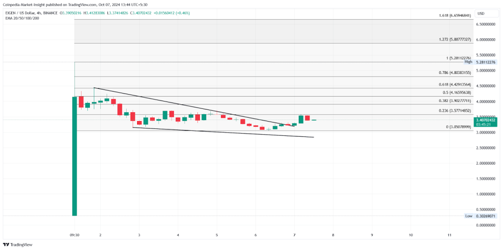 notcoin oct 7 price analysis