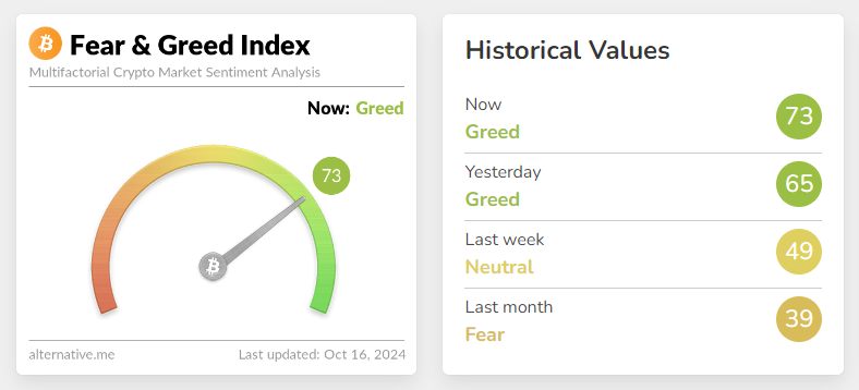 fear and greed index