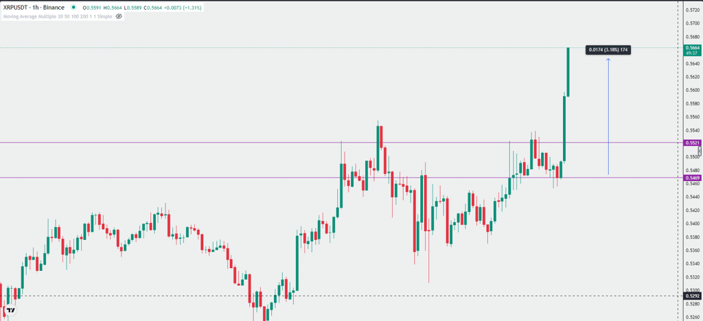 xrp price chart