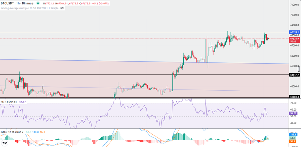 bitcoin-price-chart