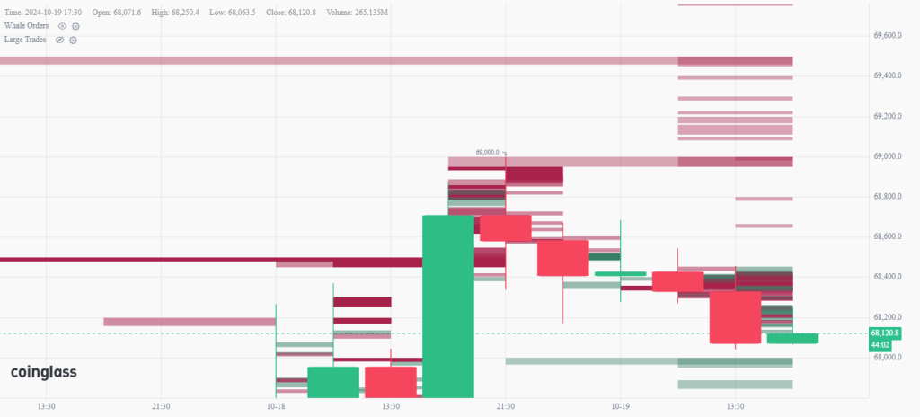 bitcoin whales data