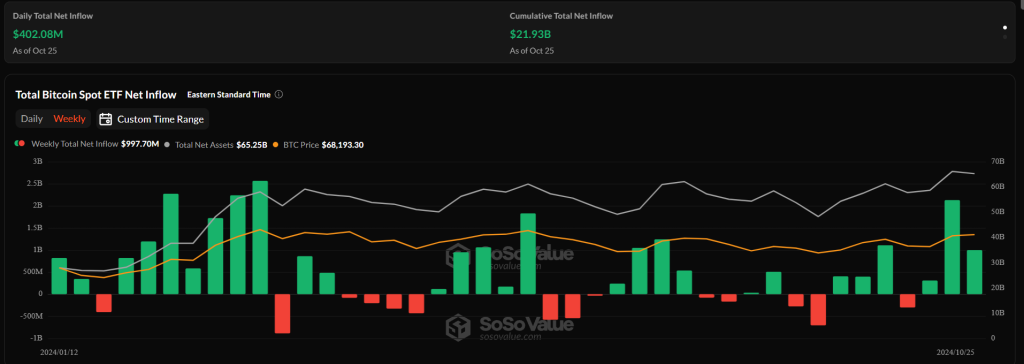 Bitcoin ETFs