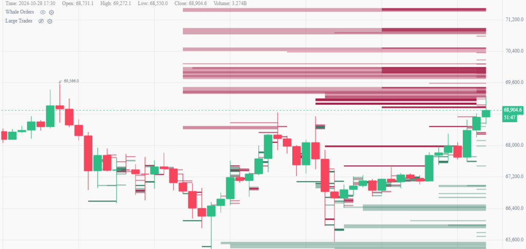 btc whale orders