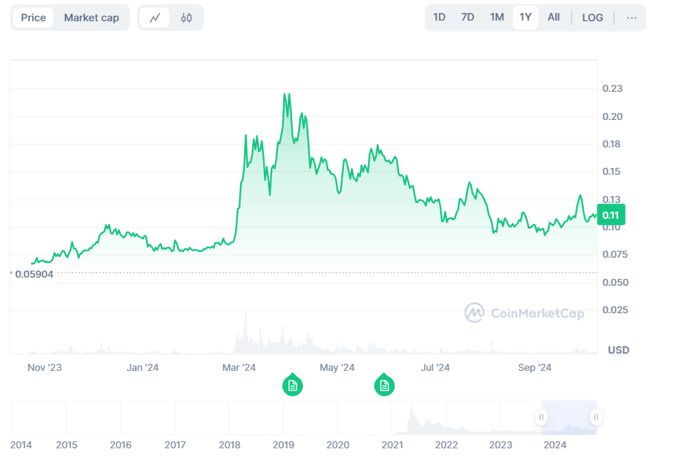 coin-market-cap-chart