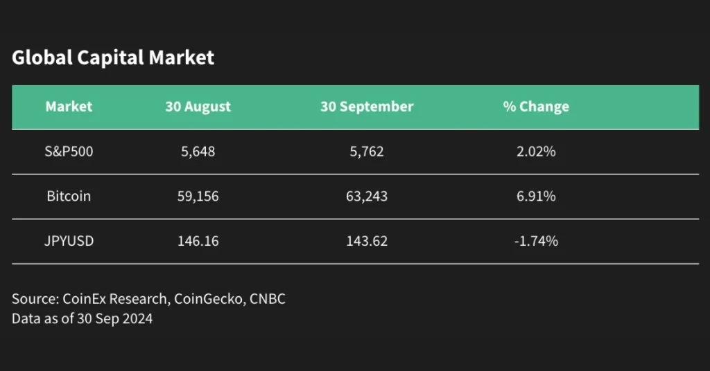 global-capital-market