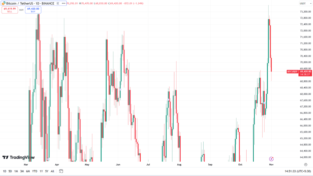 btc price